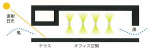 相関図イメージ